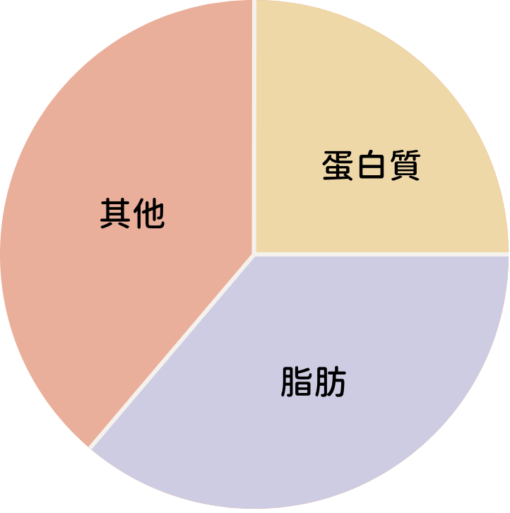 環境與行為篇