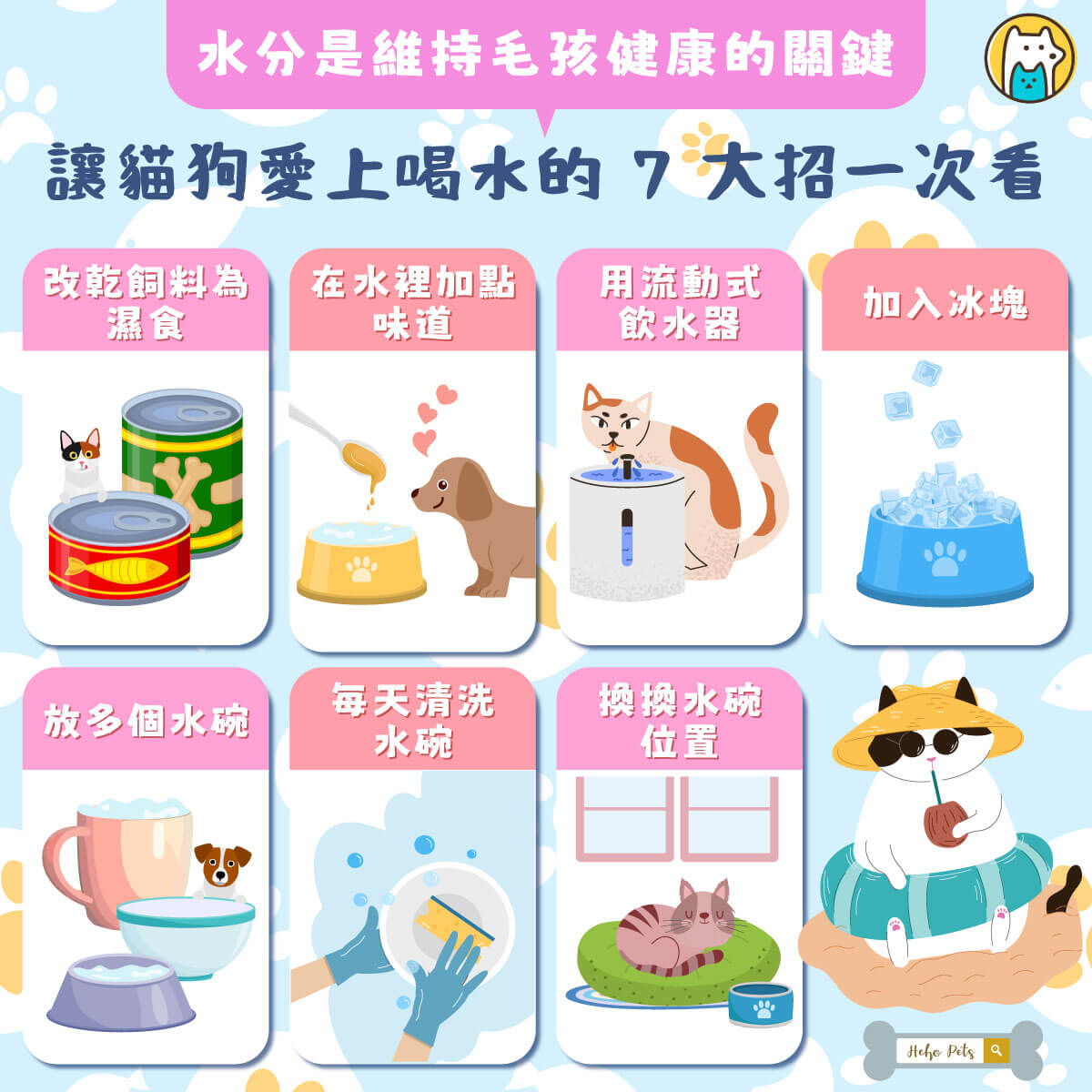 水分是維持犬貓健康的關鍵，喝太多或太少都可能代表身體出問題。根據研究，毛孩每天所需水量約為體重每公斤40～60毫升，還需依活動量調整。如果家中毛孩喝水總是不夠，快試試以下 7 個小技巧，幫助牠們愛上喝水：