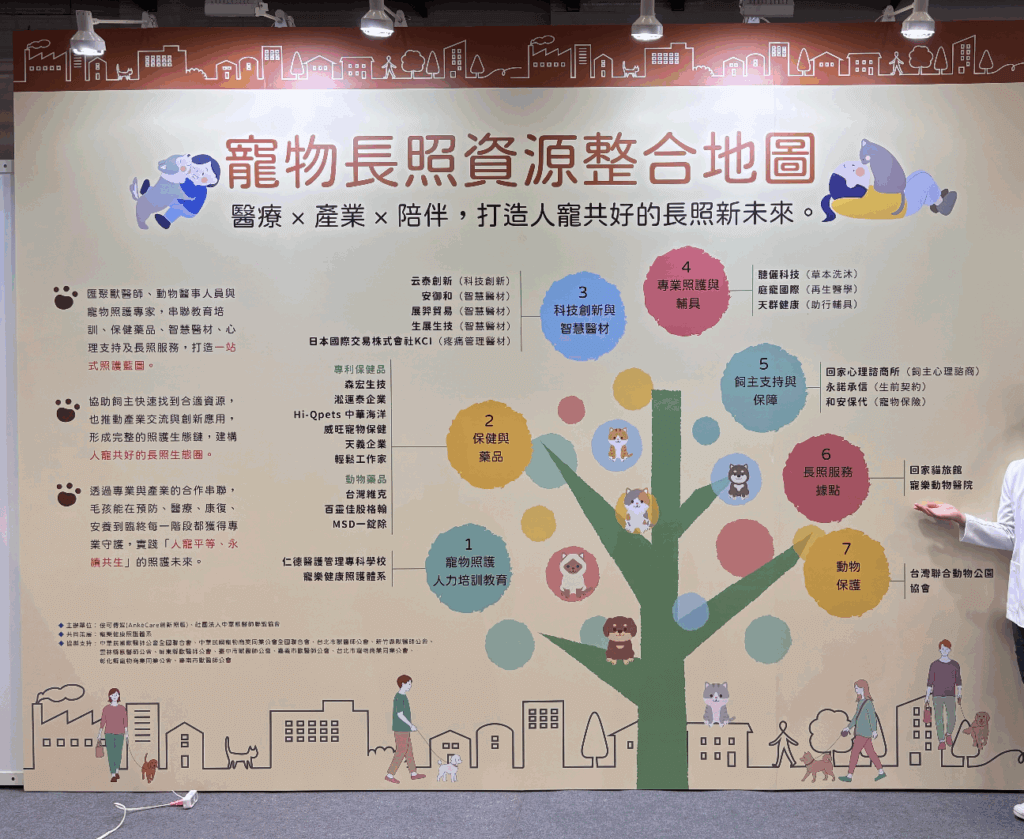 台灣邁入超高齡社會不只需要人照顧，寵物也逐漸高齡化，難免面對老化與失智的挑戰，2025 第六屆台北國際照護博覽會此次擴大「寵物長照館」，更聚焦在高齡犬貓照護，從寵物營養保健、預防醫學到善終規劃，多面向整合，讓飼主陪伴高齡毛孩共享有品質的健康生活。
