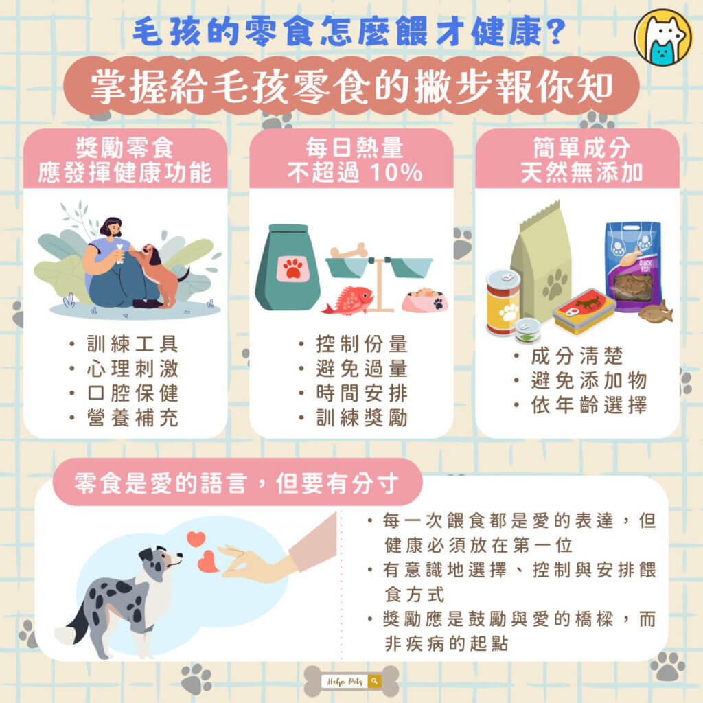 零食怎麼餵才健康? 教你掌握給毛孩零食的正確方式 對許多毛孩來說,吃零食是一天中最期待的時刻,不論是汪星人還是喵主子,只要聞到零食的香氣,就能瞬間展現超高熱情,搖尾巴、蹭腿、喵喵叫,樣樣來!零食其實不只是寵物開心的來源,更是飼主與毛孩建立關係、進行訓練,甚至補充營養的重要工具。只要選得對、餵得適當,零食絕對能成為毛孩健康生活的好夥伴之一。