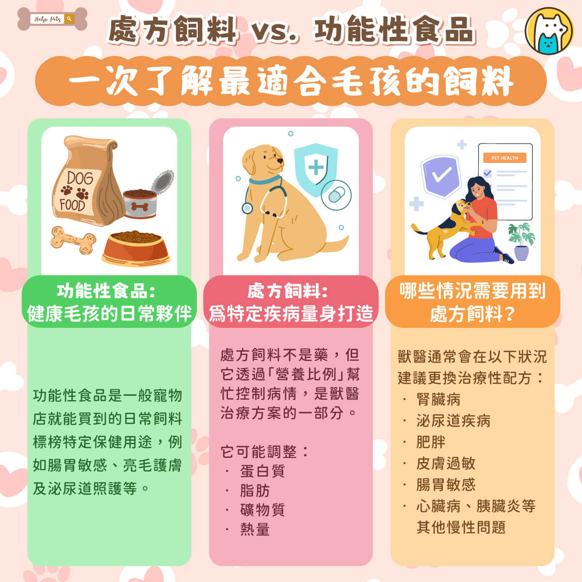 許多飼主在替毛孩挑飼料時，往往鎖定「完整均衡」四個字，彷彿打開了安心魔法盒。但隨著獸醫營養學持續演進，我們愈來愈清楚：不同年齡、體型以及健康狀態的犬貓，對營養的需求其實差很多。也因此，市面上出現了兩大類飲食選項：