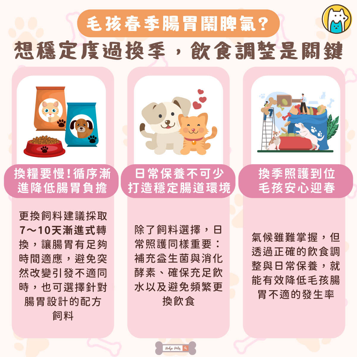 春季氣候忽冷忽熱，不只人容易不適，毛孩的腸胃也特別敏感，常見像是食慾下降、嘔吐、腹瀉，甚至對原本習慣的食物出現過敏反應。尤其不少飼主會趁換季幫毛孩更換飼料或加入鮮食，若轉換過程太快，反而容易讓腸胃負擔加重。因此，想讓毛孩穩定度過換季，從「飲食調整」開始，是最關鍵的一步。